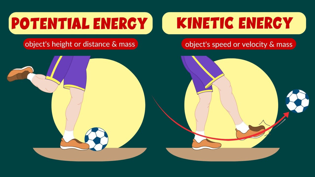 Potential And Kinetic Energy Law Of Conservation Of Energy Video 