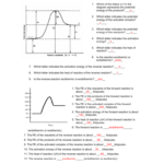 Potential Energy Diagram Worksheet ANSWERS