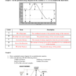 Potential Energy Diagrams Worksheet With Answers Download Printable PDF Templateroller