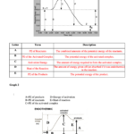 Potential Energy Diagrams Worksheet With Answers Printable Pdf Download