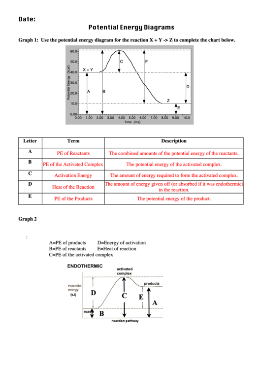 Potential Energy Diagrams Worksheet With Answers Printable Pdf Download