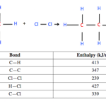 Quiz Worksheet Calculating Bond Enthalpy Study