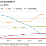 Reality Check Which Form Of Renewable Energy Is Cheapest BBC News