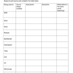 Renewable And Nonrenewable Energy Worksheet Pdf Worksheet