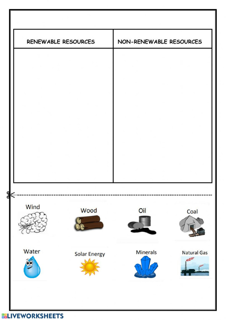 Renewable And Nonrenewable Resources Worksheet