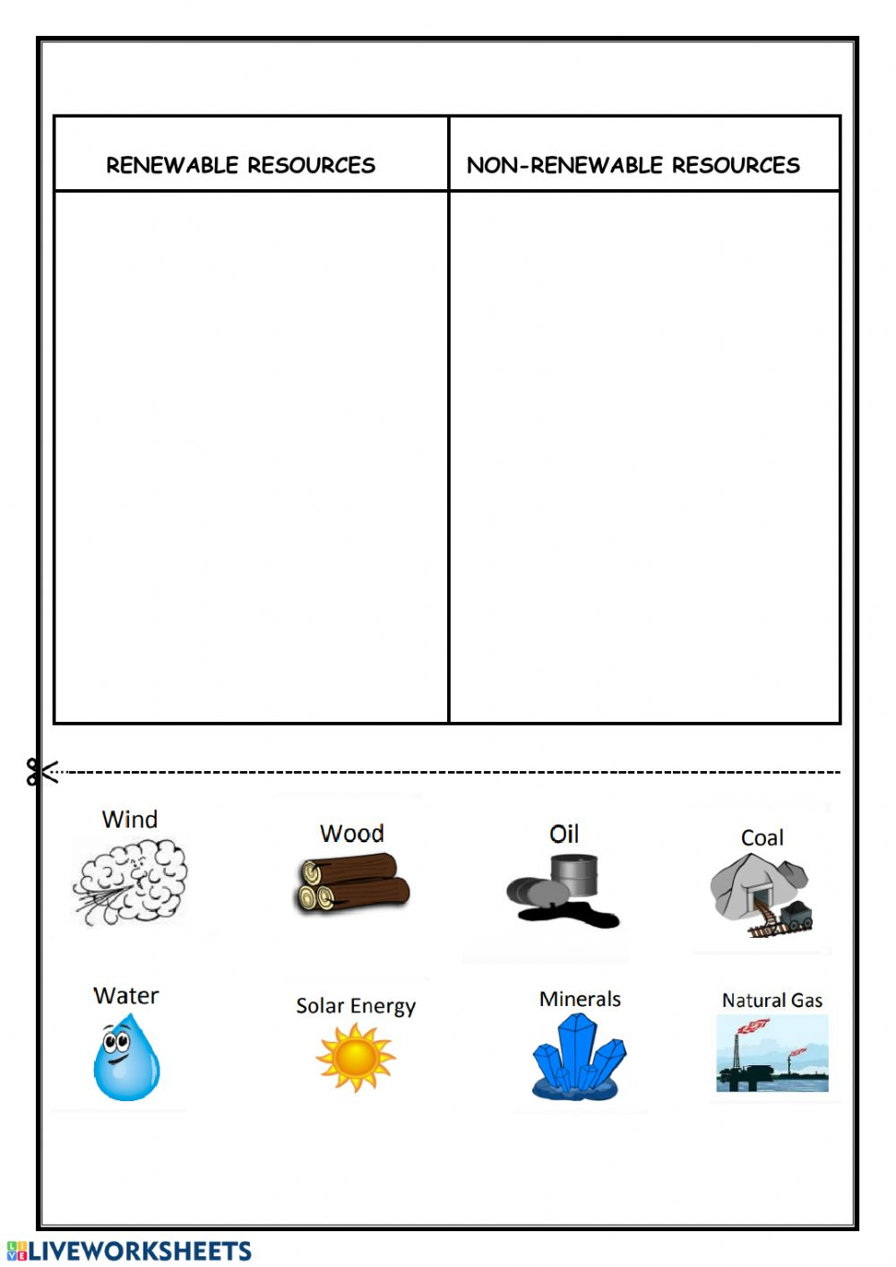 Renewable And Nonrenewable Resources Worksheet