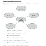 Renewable Energy Resources Worksheet