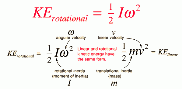 Rotational Kinetic Energy