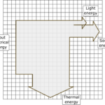 Sankey Diagrams Page 37 A Sankey Diagram Says More Than