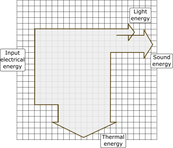 Sankey Diagrams Page 37 A Sankey Diagram Says More Than