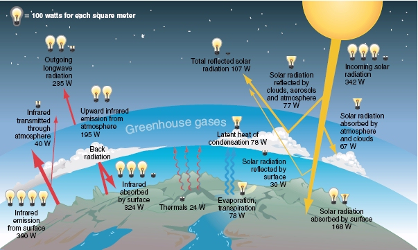 Satellite Applications For Geoscience Education