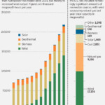 Six Myths About Renewable Energy WSJ