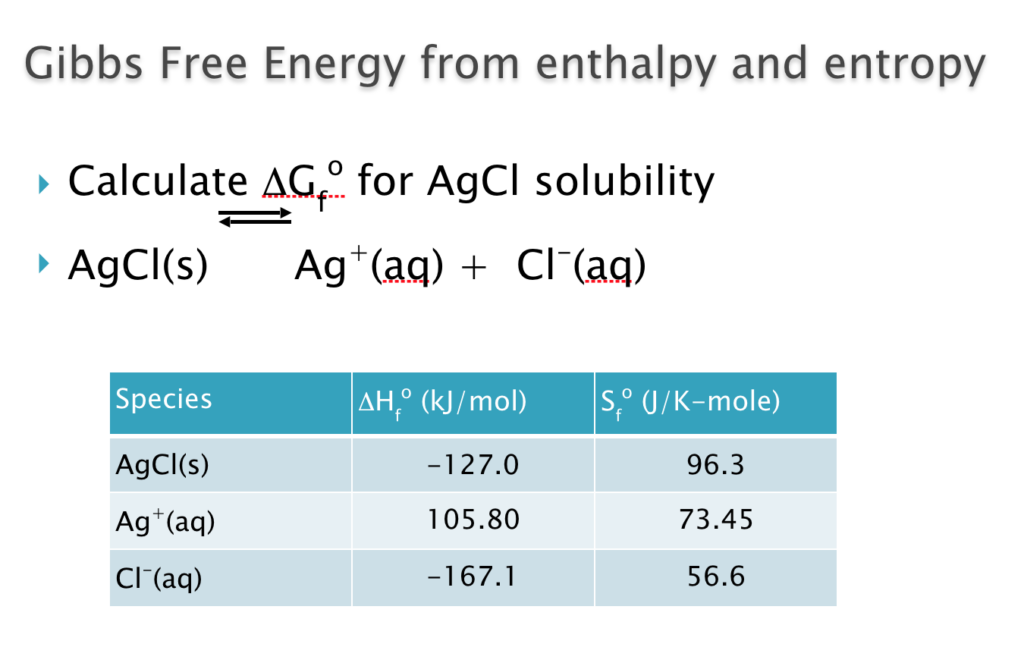 Solved Gibbs Free Energy From Enthalpy And Entropy Calcul Chegg