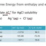 Solved Gibbs Free Energy From Enthalpy And Entropy Calcul Chegg