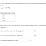 Solved Using The Table Of Bond Energies Below Calculate The Chegg