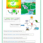 Sources Of Energy Interactive Worksheet Renewable Sources Of Energy