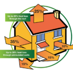 Surveying Property Energy Efficiency In Residential Dwellings