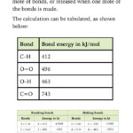 Using Bond Energies To Calculate The Overall Energy Released When