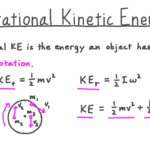 Video Rotational Kinetic Energy Nagwa