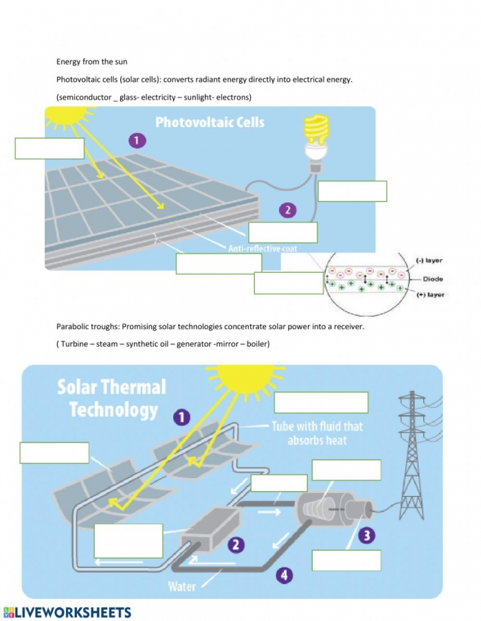What Is Solar Energy Worksheets 99Worksheets